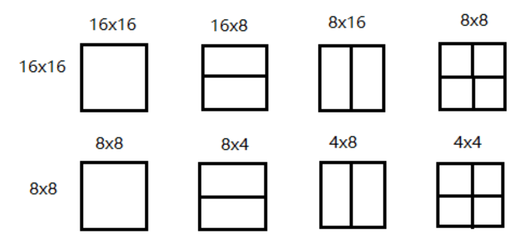 H.264 macroblocks